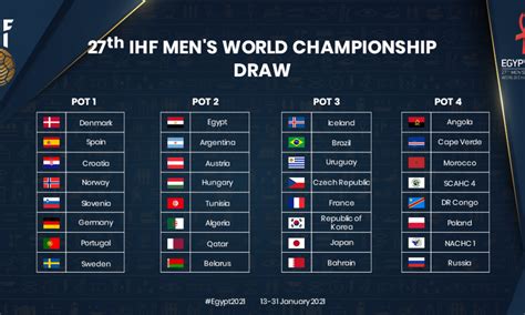 handball world cup|2021 World Men's Handball Championship .